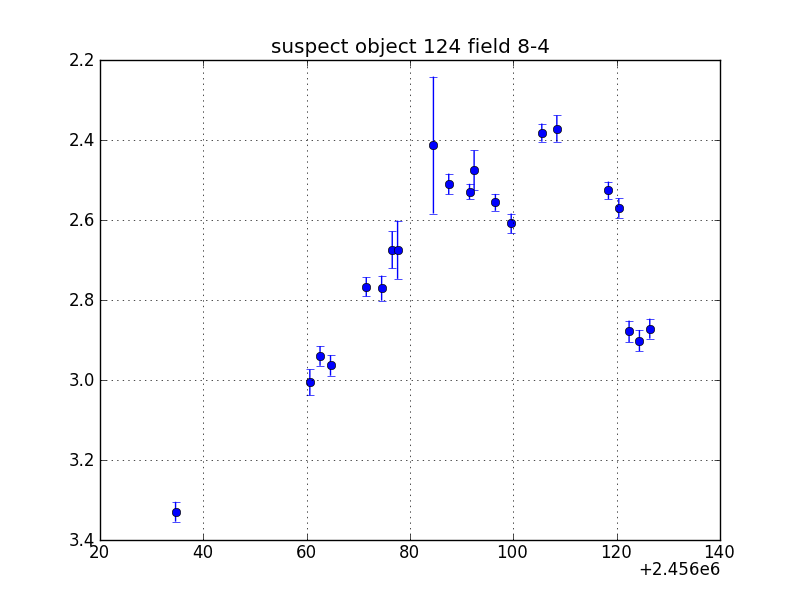 no plot available, curve is too noisy